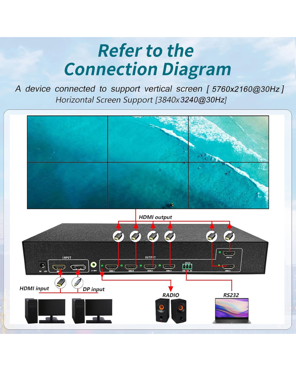 6-Channel 4k Video Wall Controller Point-to-Point Splicing