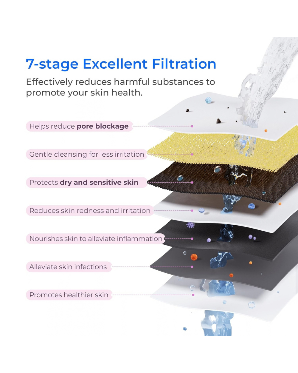 Waterdrop BFU1 Water Purifier Filter For Face Care