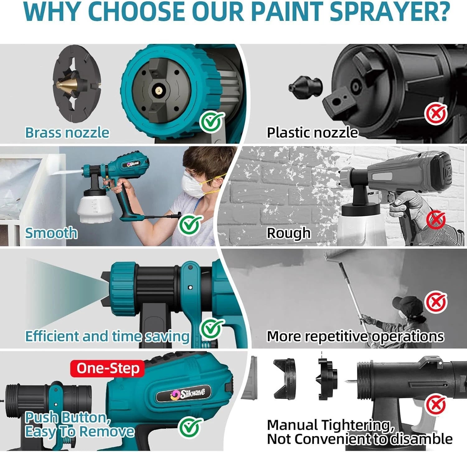 Silkwave Paint Sprayer, 700W HVLP Model Spa 8010 Yellow