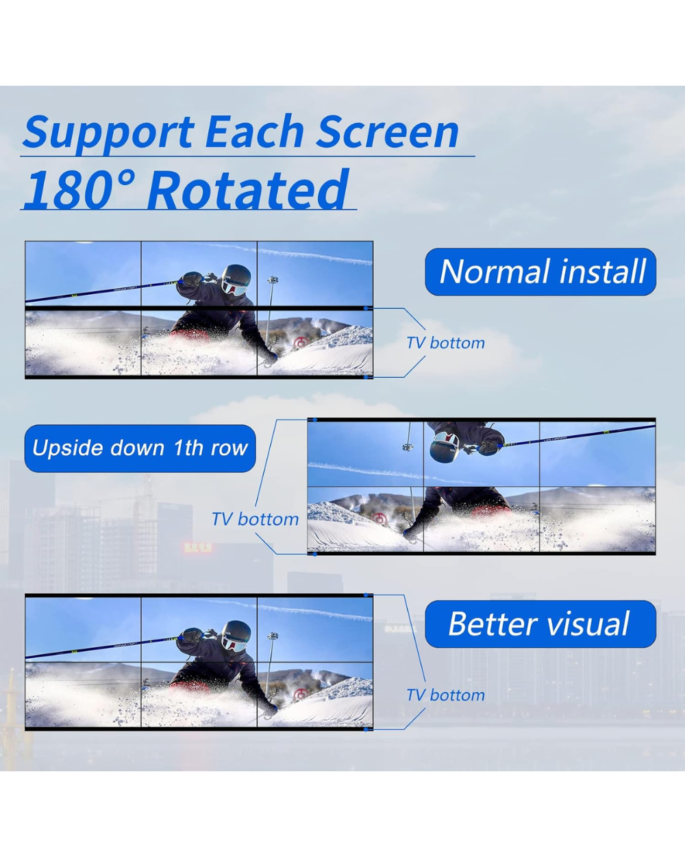 6-Channel 4k Video Wall Controller Point-to-Point Splicing